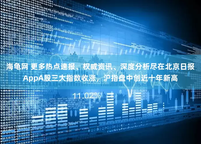 海龟网 更多热点速报、权威资讯、深度分析尽在北京日报AppA股三大指数收涨，沪指盘中创近十年新高